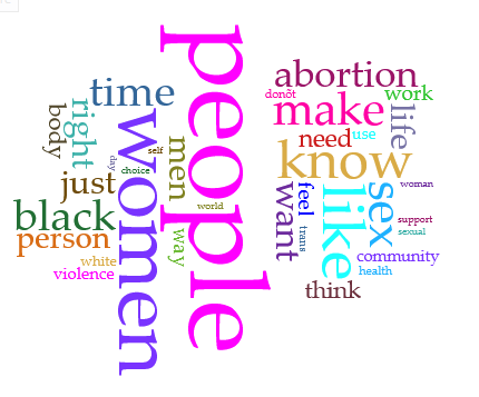 tag cloud generated from zine corpus texts with words like "people" "women" "make" "abortion" "black" "know" and "time" appearing in large type