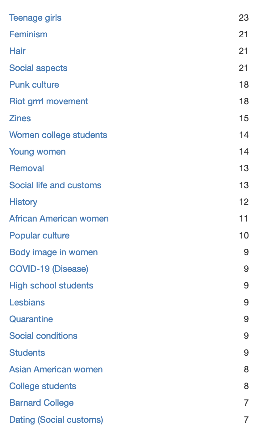 screenshot of subjects for hair zines with the number of zines for each topic  Teenage girls23  Feminism21  Hair21  Social aspects21  Punk culture18  Riot grrrl movement18  Zines15  Women college students14  Young women14  Removal13  Social life and customs13  History12  African American women11  Popular culture10  Body image in women9  COVID-19 (Disease)9  High school students9  Lesbians9  Quarantine9  Social conditions9  Students9  Asian American women8  College students8  Barnard College7